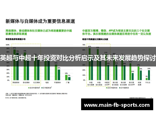 英超与中超十年投资对比分析启示及其未来发展趋势探讨 英超与中超十年投资对比分析启示及其未来发展趋势探讨